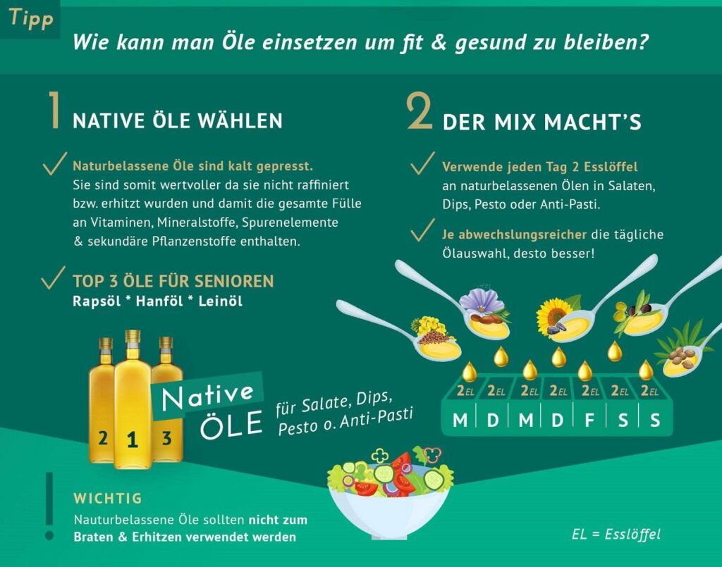 Natives Öl - eine Infografik zur Ernährung