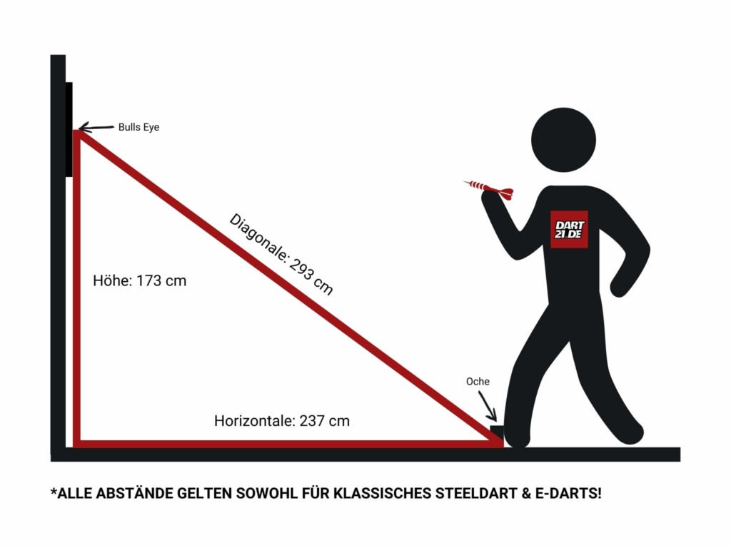 Darts - spannender Kneipensport für Zuhause 2 Richtige Abstände beim Dart