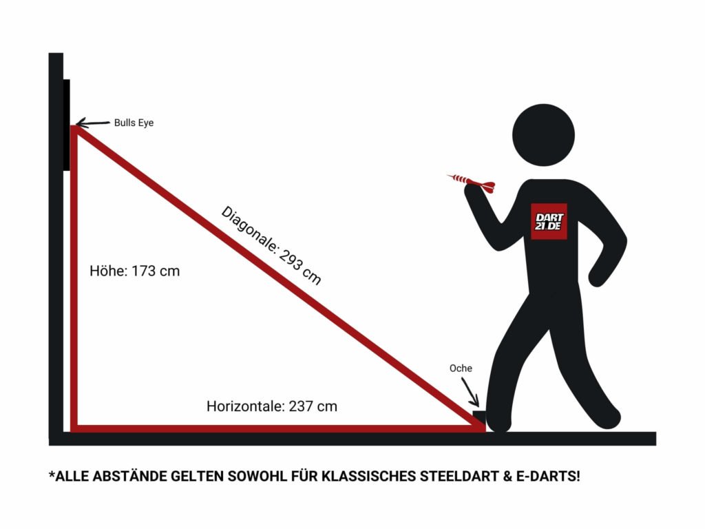 Richtige Abstände beim Dart