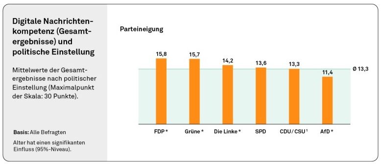 medienkompetenz nach alter studie 1