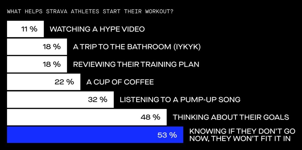 strava motivation