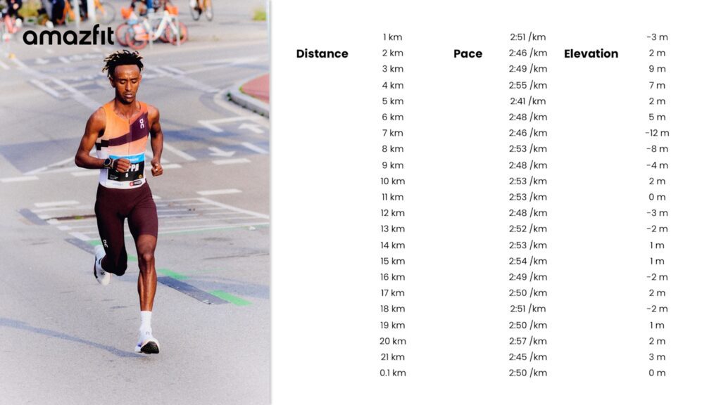 Nichts für schwache Waden - Laufprofi Yeman Crippa verrät sein Marathon-Training 4 Crippa mit Amazfit 2025 cAmazfit 1