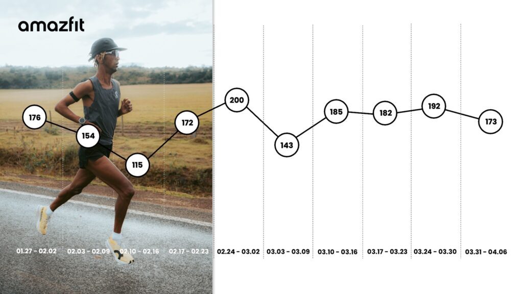Nichts für schwache Waden - Laufprofi Yeman Crippa verrät sein Marathon-Training 1 Yeman Crippa zeigt seinen Marathon-Trainingsplan