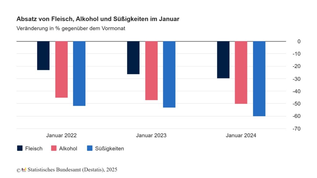 Veganuary 2026: Warum der vegane Januar auch für Best Ager Sinn macht 1 zdw dry january