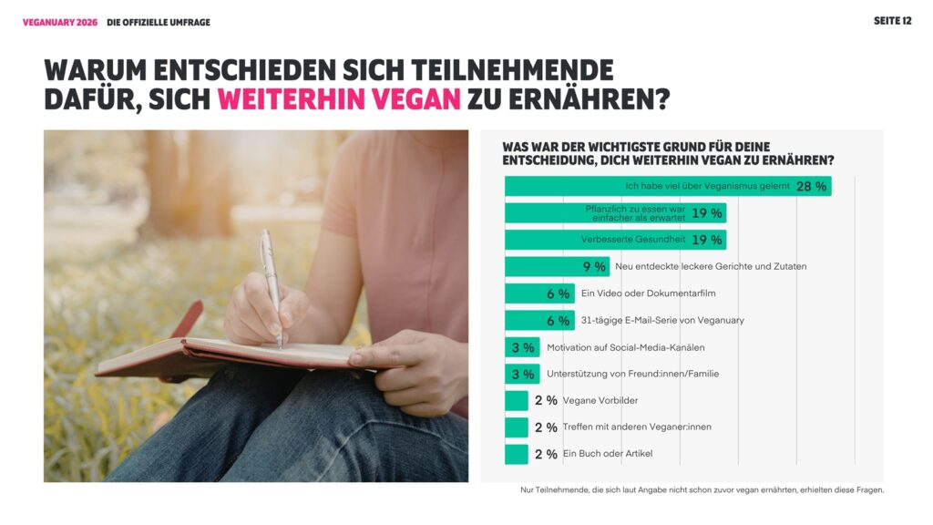 Veganuary 2026 Die offizielle Umfrage bilder 11