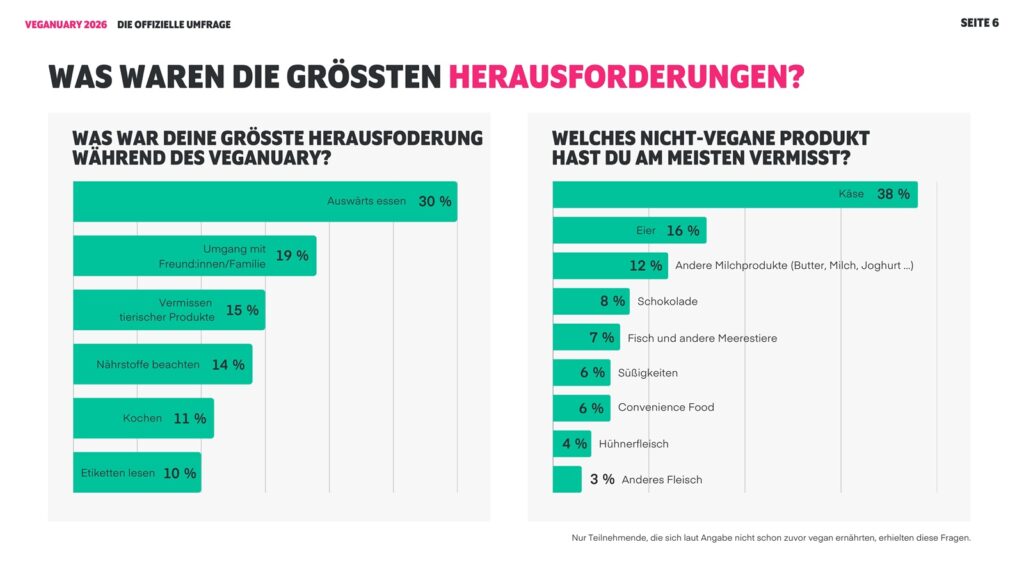Veganuary 2026 Die offizielle Umfrage bilder 5